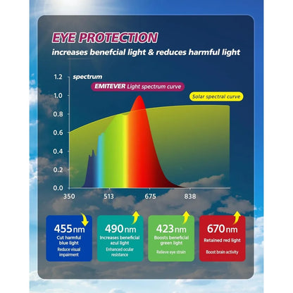 EMITEVER LED Floor Lamp, 100W Spectrum Eye Care, 77-inch Dimmable Motion and Daylight Sensing Reading Lamp