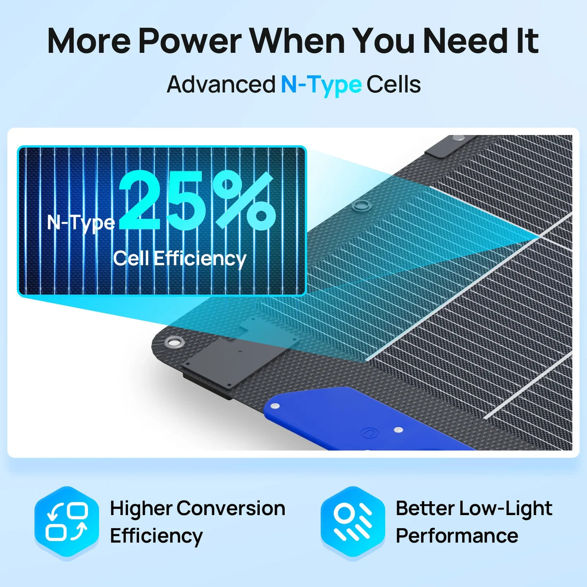 ECO-WORTHY 200W Bifacial Portable Solar Panel For RVs,Camping,and Travel
