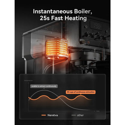 Neretva Espresso Machine, 58mm Professional Espresso Coffee Machine 15 Bar Retro Espresso Maker with Powerful Milk Frother & Vis