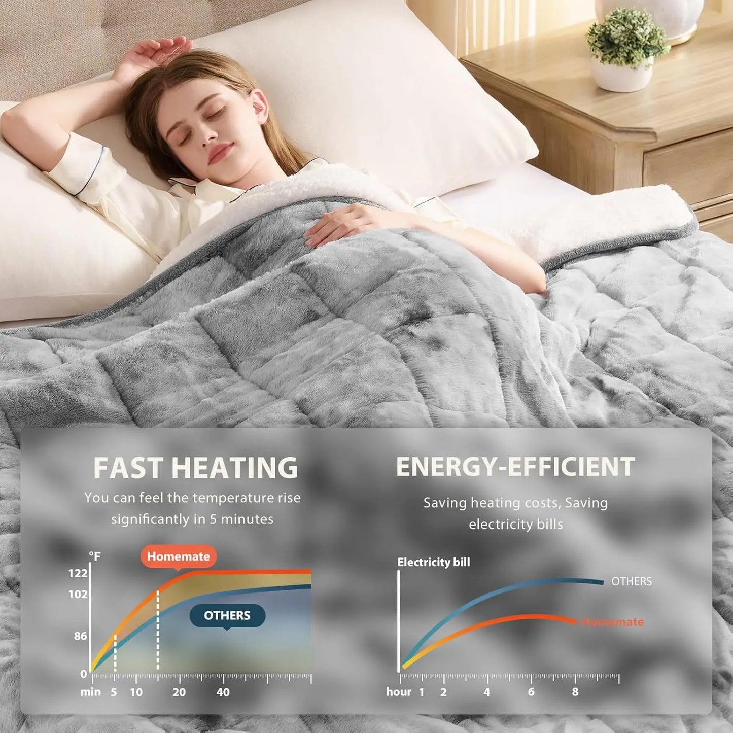 50x60 Heated Weighted Blanket - 10lbs Fast Heating, 10 Levels, Auto Off Timer, Overheat Protection