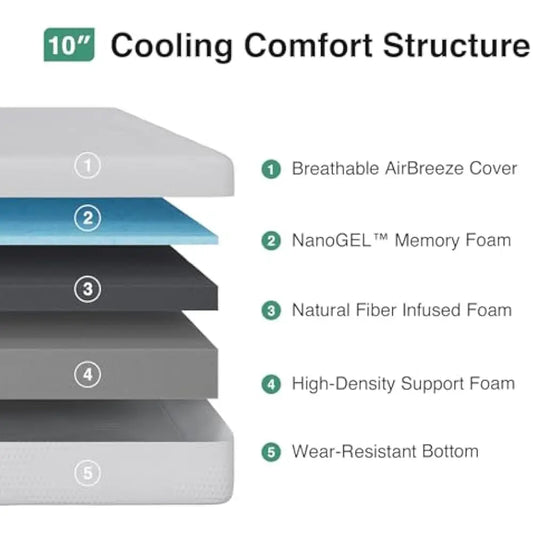 10 Inch Full Size Mattress, Full Size Mattress with Gel Memory Foam for Cool Night Sleep & Pressure Relief, Motion Isolation