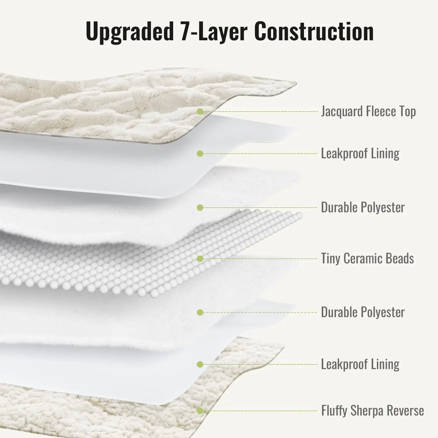 Queen Size 20lbs Weighted Blanket for Adults, Soft Jacquard Sherpa Dual-Sided, Cream White
