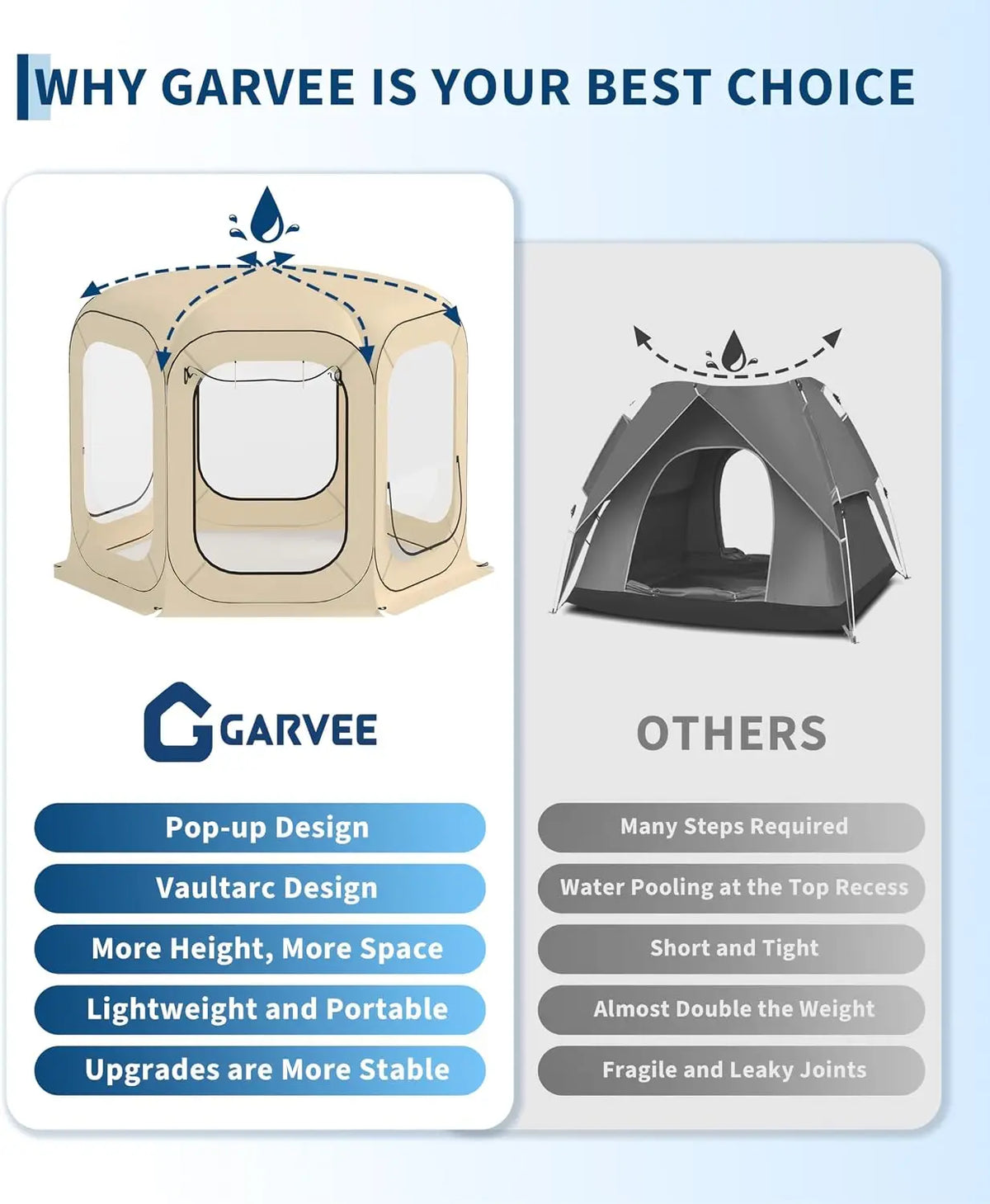 Tacleekii 10FT 12FT Pop Up Screen Tent Portable Screen House Room Instant Bubble Tent Shelter, Rainproof Camping Sun Shelter Coldproof for Patio, Backyard, Deck, Sports Events