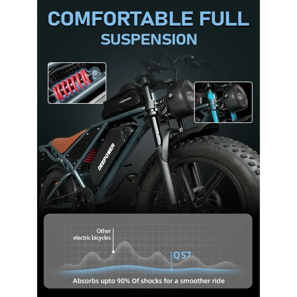 Electric Bike for Adults,1500W/3500W Peak Motor 30MPH 35-180 Miles Electric Dirt Bike,Dual Suspension Ebikes for Adults