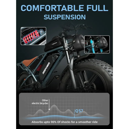 Electric Bike for Adults,1500W/3500W Peak Motor 30MPH 35-180 Miles Electric Dirt Bike,Dual Suspension Ebikes for Adults