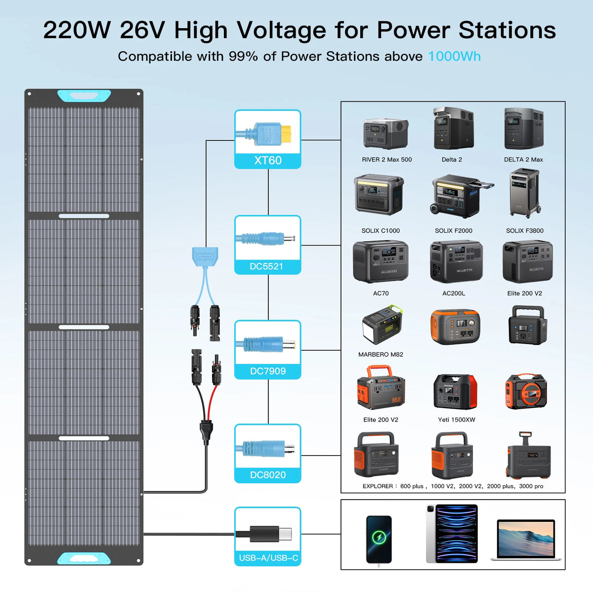 E-POWO Portable Solar Panel 220W ETFE Foldable Solar Charger for Power Station Camping RV Hurricane Phones Full Kit Military-Grade Quality